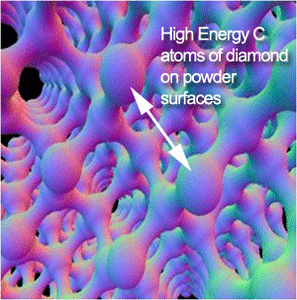 Super Clean Diamond Powders-Image