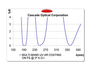 V-Coatings-Image