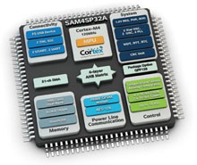 Atmel SAM4SP32A:Unprecedented Single-Chip Solution-Image