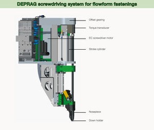 Automotive Construction made easy with DEPRAG-Image