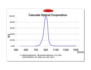 Bandpass Filters-Image