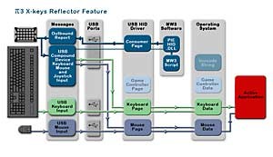 Reflector Messages Reach All Applications-Image