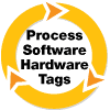SATO Integration Solutions-Image