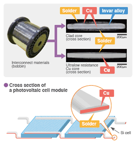 Interconnect Materials for Photovoltaic Cells-Image