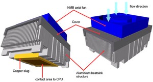 Telecom Cabinet Cooling Solution Series-Image