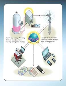 Why Wireless Heat Treating?-Image