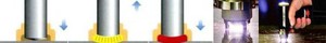 CAPACITOR DISCHARGE WELD STUDS-Image