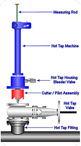 Hot Tap: Used extensively worldwide-Image