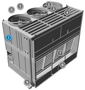 FXV Closed Circuit Cooling Towers-Image