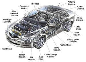 AUTOMOTIVE APPLICATIONS NEEDING FOAM-Image
