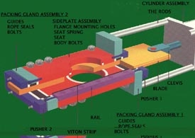Stargate O-Port™valves, ball valve replacement-Image