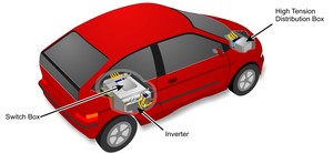 ITT's 500V shielded, high-voltage connectors-Image