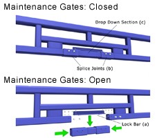 Maintenance Gates-Image
