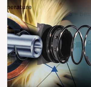 Fluids Systems - Why replace when you can repair?-Image