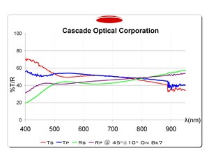 NON POLARIZING BEAM SPLITTER, BS, NPBS-Image