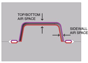 Increase Distance And Thin Panels Become Stronger-Image