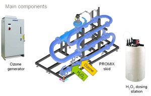 WEDECO PRO3MIX: The new AOP solution-Image