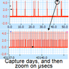 See micro second detail buried in days of data-Image