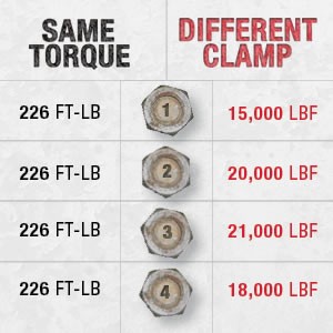 Torque: Fact or Friction-Image