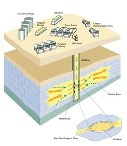 Hydraulic Fracturing Ceramic Proppants -Image
