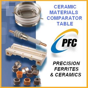 Advanced Ceramic Materials Comparator Table-Image