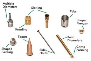 Contract Manufacturing-Image