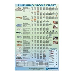 Gesswein Polishing Stone Chart-Image
