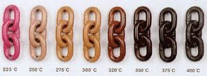 VIP® Chains and Components-Image