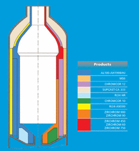 Refractory Linings for Gasifiers-Image