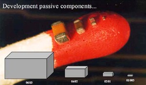 01005 Passive Component Manufacturing Process-Image