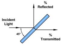 Beamsplitters (Plate Round)-Image