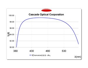 Metal-Dielectric Mirrors-Image