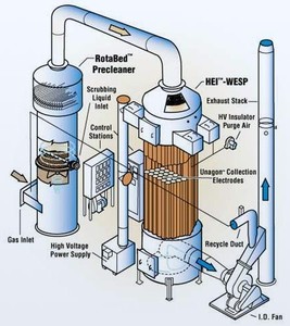 Bionomic HEI WESP System -Image