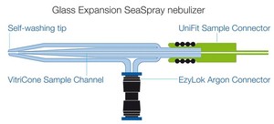 SeaSpray High Salt ICP Nebulizer-Image