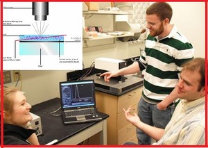 Nanogels - characterization of "smart" materials-Image