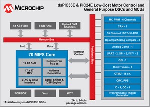 New DSCs & MCUs with 70 MIPS and Cap Touch-Image