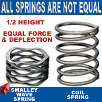 Crest-to-Crest® Wave Springs-Image