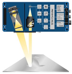 VLM 320 Series - Velocity and Length Sensor-Image