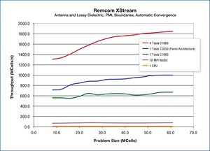 XStream GPU Acceleration for XFdtd-Image