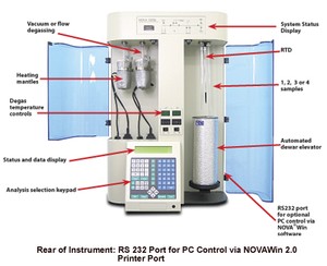 B.E.T. Surface Area Analyzer!-Image
