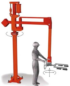 Manipulator -Image
