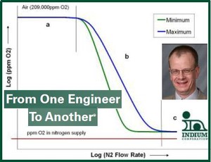 Dispelling 10 Myths About Nitrogen Reflow-Image
