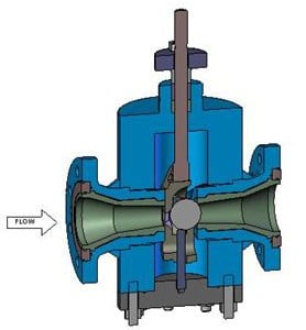 Ultra-Trol Flanged Abrasive Service Control Valve-Image