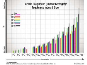 Cubic Boron Nitride-Image