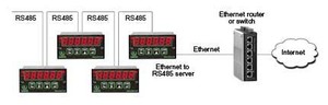 Network Interface for Instrument Cluster-Image