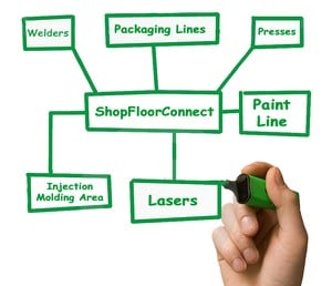 What is ShopFloorConnect?-Image