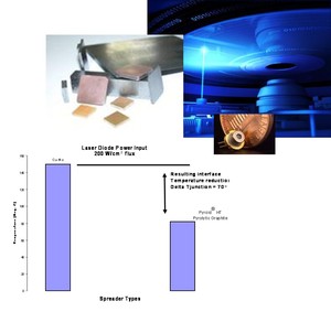 PYROID® HT Pyrolytic Graphite Heat Spreaders-Image