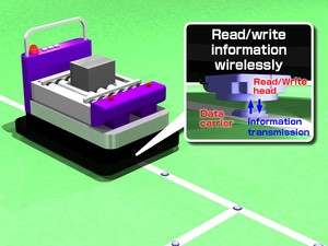 Recognize the position of AGV-Image