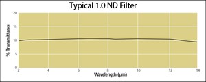 Expanded Selection of IR Neutral Density Filters-Image