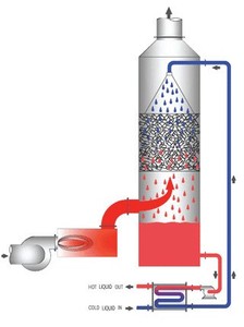 QSense™ Direct Contact Waste Heat Recovery-Image